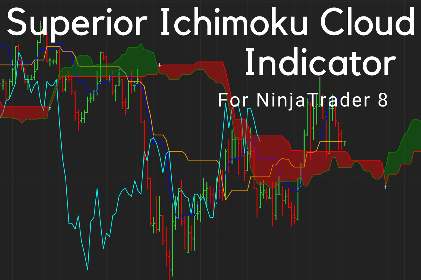 Download the Ichimoku Indicator | Devside Trading