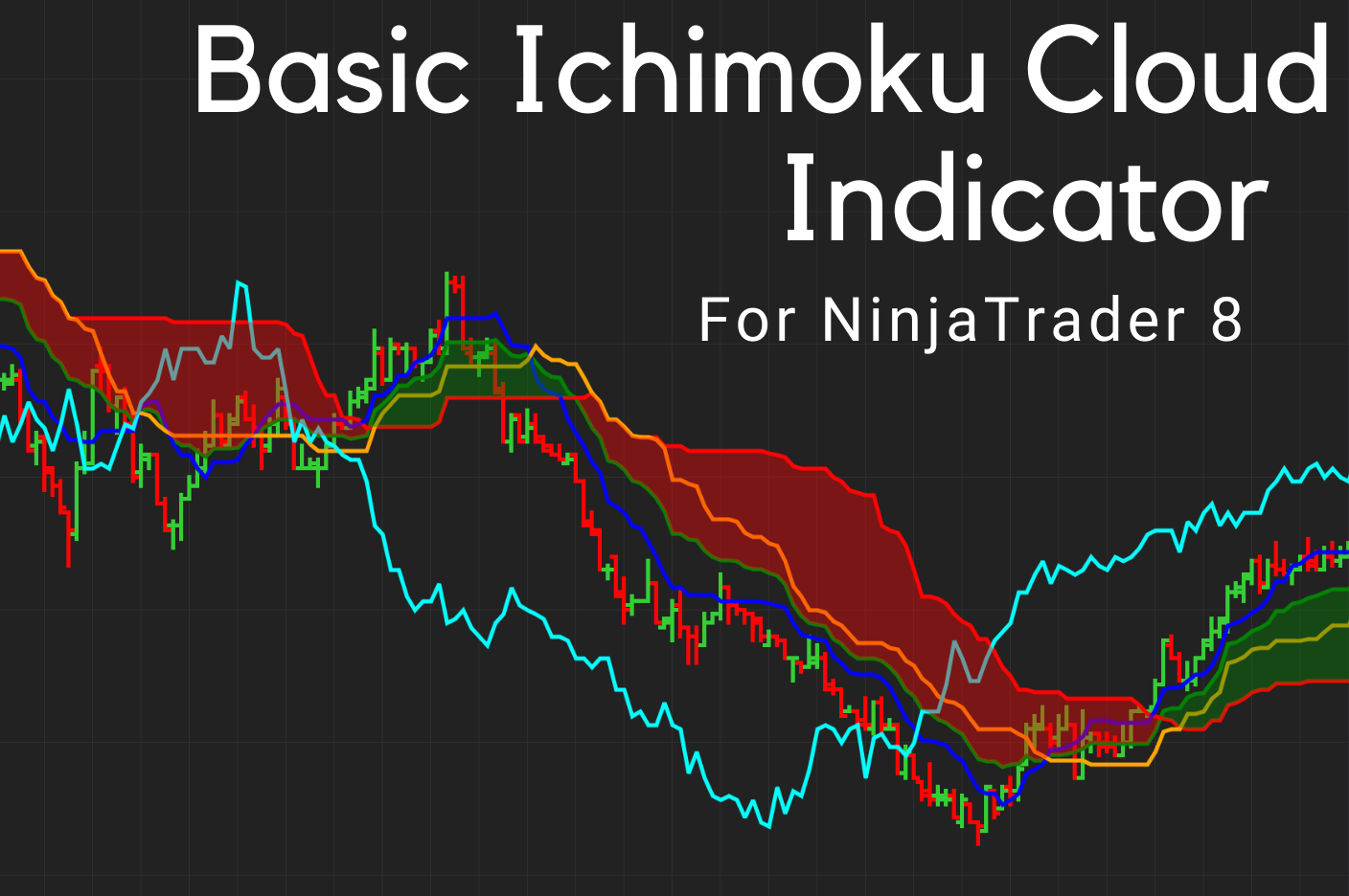 NinjaTrader Ichimoku Cloud by Devside Trading