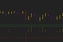 Load image into Gallery viewer, Uncover Hidden Market Strength and Weakness with Volume Delta Indicator
